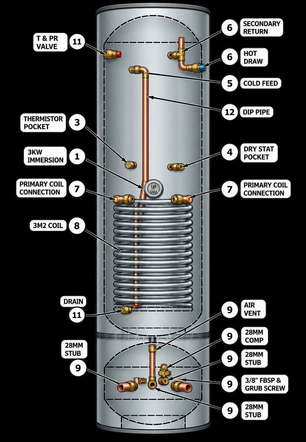150UCYLPP-2